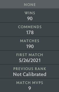 Guardian III | MMR: 1090 - Behavior: 10000