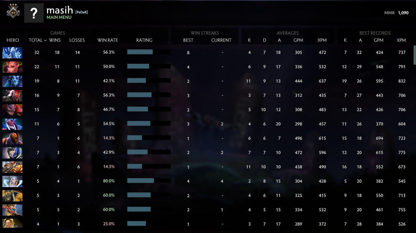 Guardian III | MMR: 1090 - Behavior: 10000