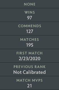 Ancient V | MMR: 4470 - Behavior: 10000