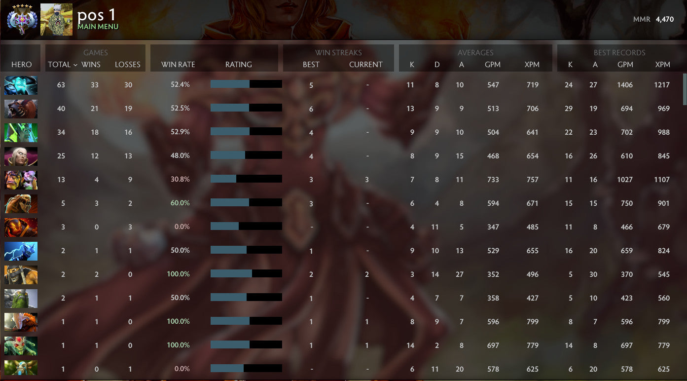 Ancient V | MMR: 4470 - Behavior: 10000