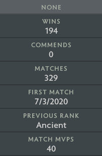 Ancient V | MMR: 4520 - Behavior: 10000