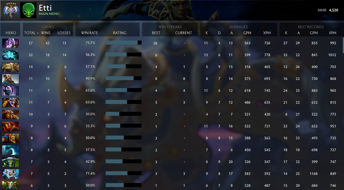 Ancient V | MMR: 4520 - Behavior: 10000