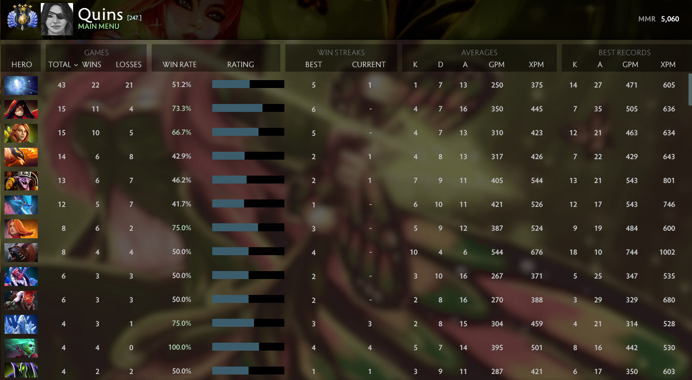 Divine IV | MMR: 5060 - Behavior: 9993