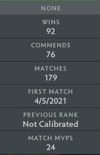 Not Calibrated | MMR: TBD - Behavior: 9840