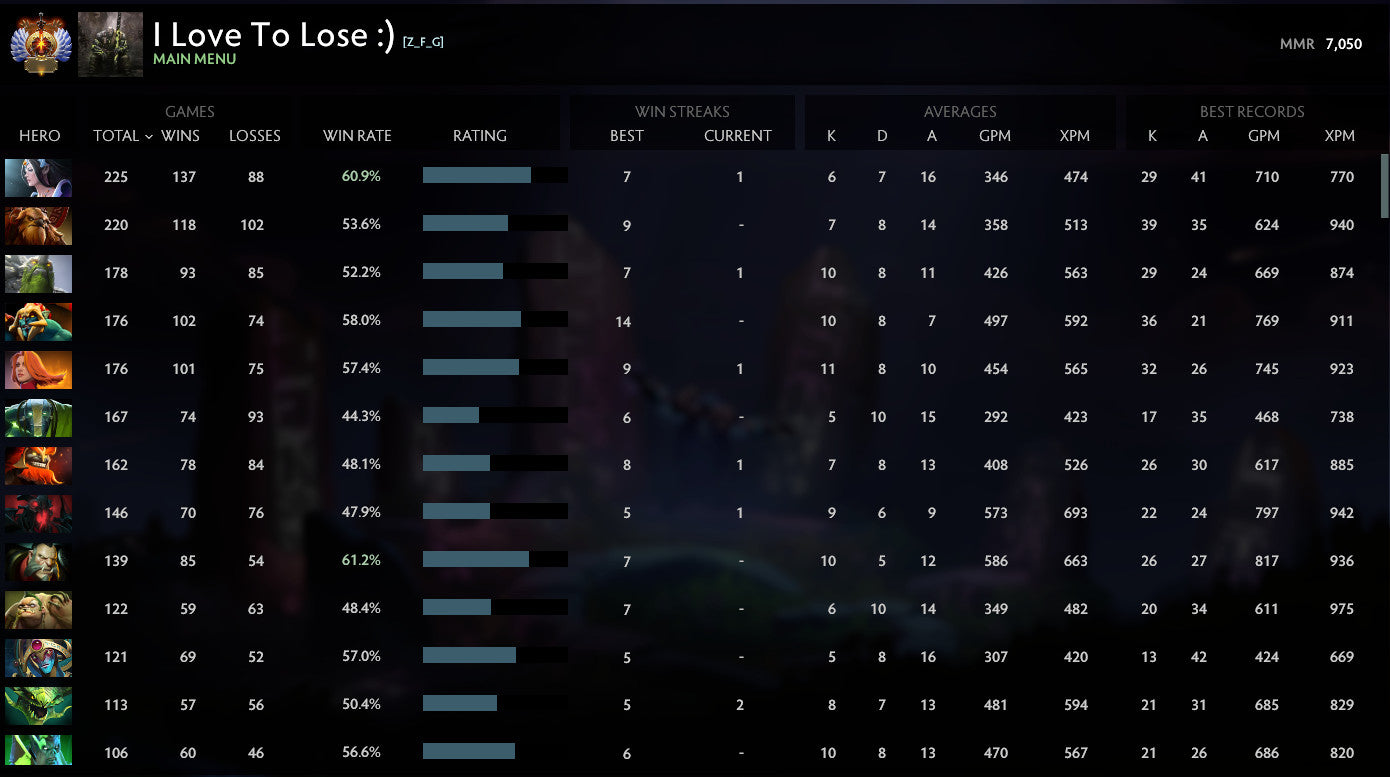 Immortel | MMR : 7050 - Comportement : 10000