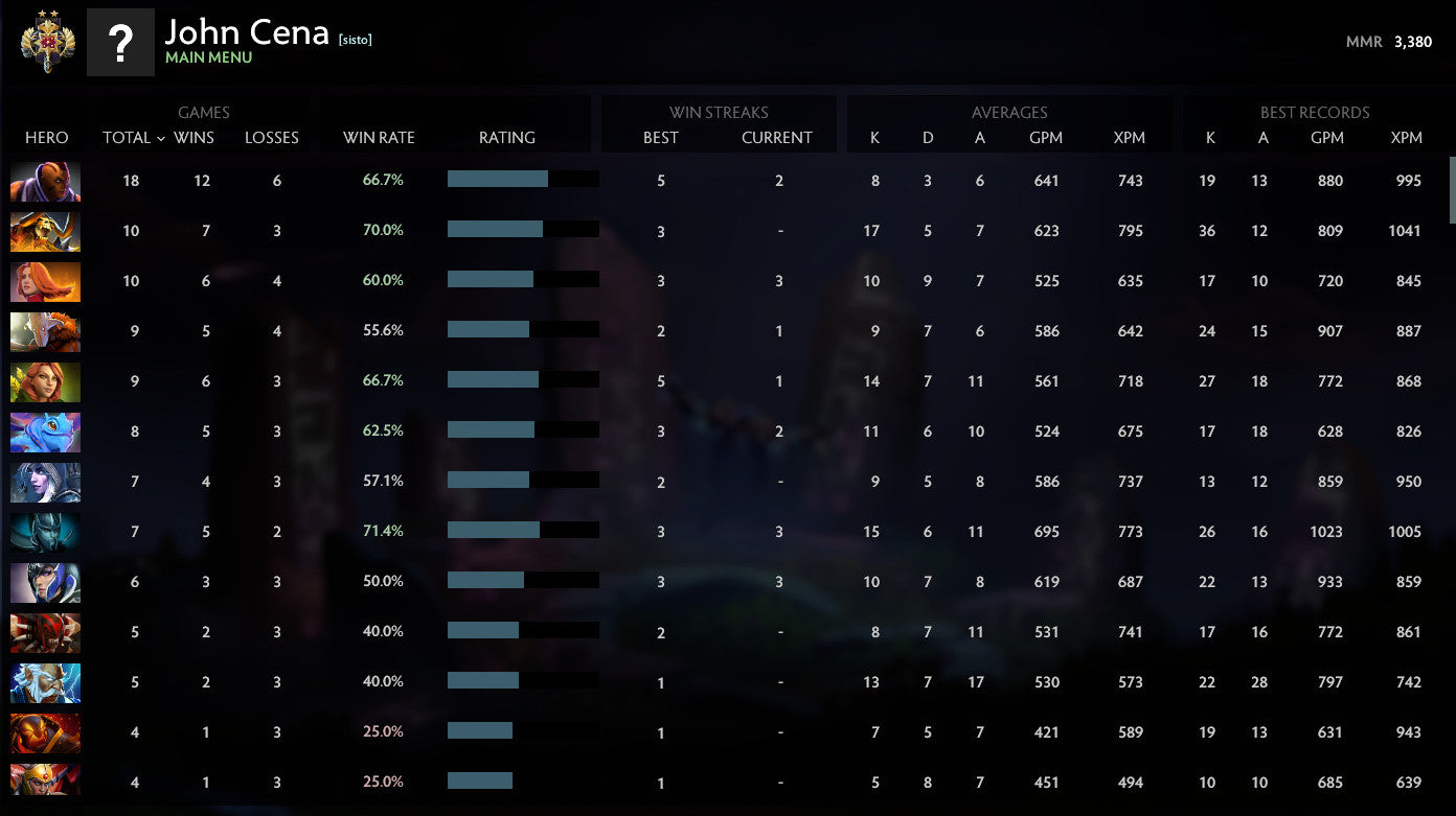 Légende II | MMR : 3380 - Comportement : 10000