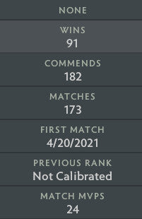 Guardian IV | MMR: 1350 - Behavior: 10000