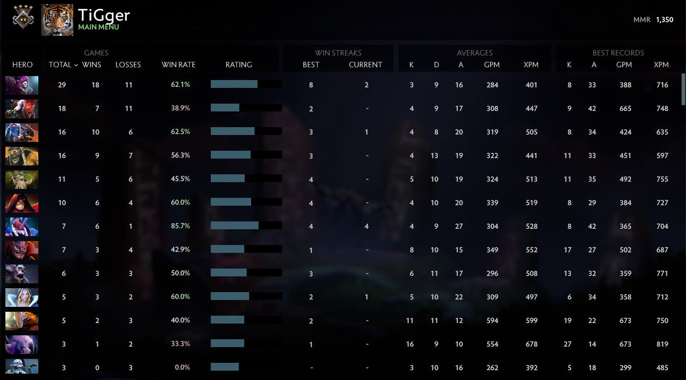 Guardian IV | MMR: 1350 - Behavior: 10000