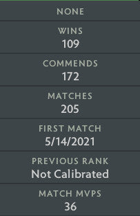 Divine III | MMR: 4900 - Behavior: 10000