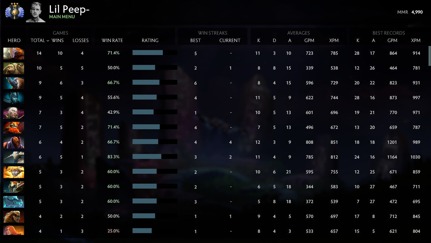 Divine III | MMR: 4900 - Behavior: 10000