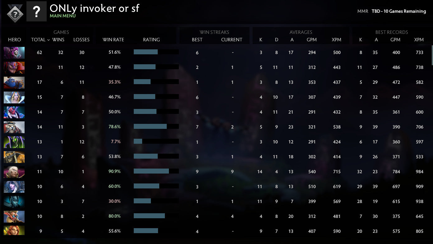 Not Calibrated | MMR: TBD - Behavior: 10000