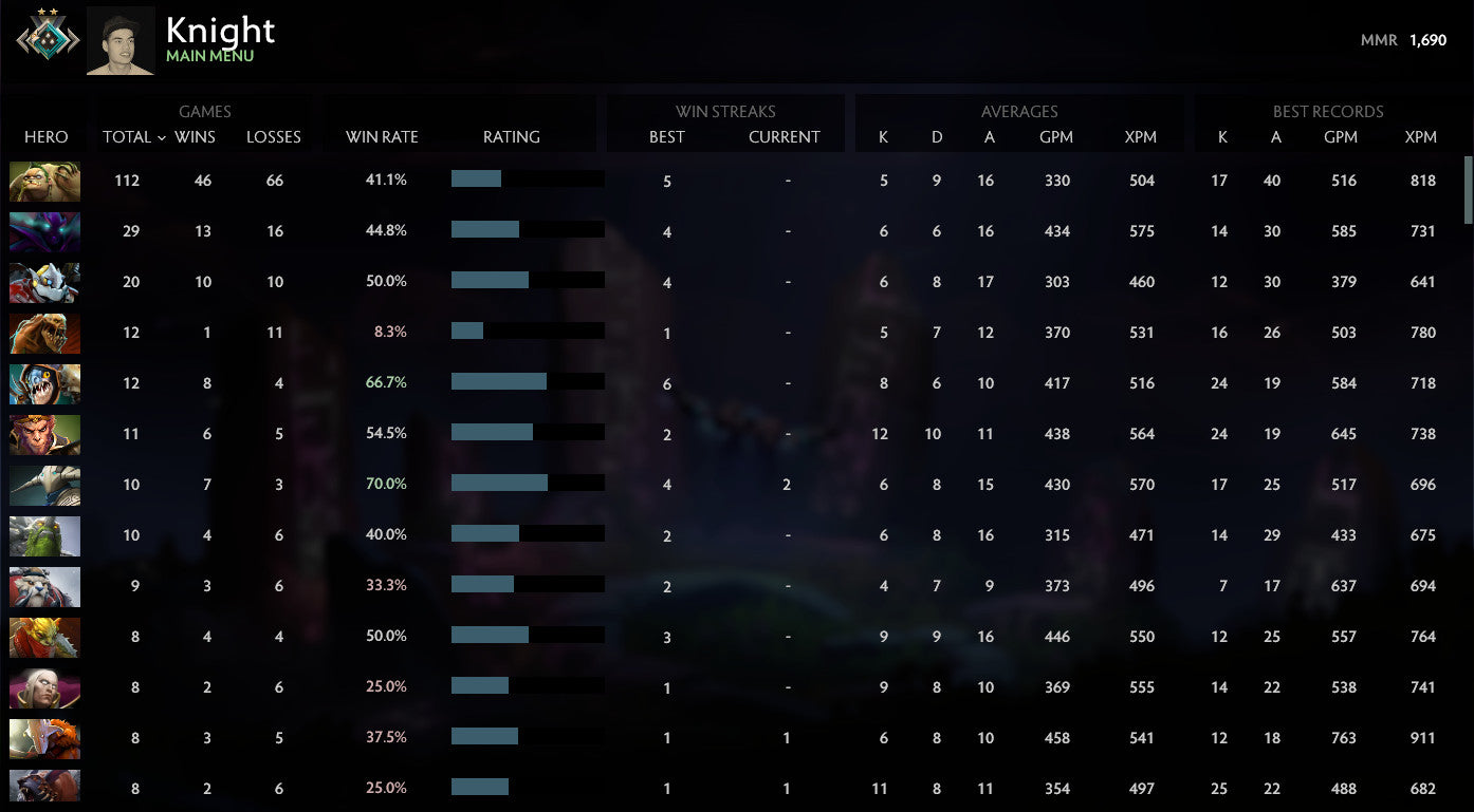 Croisé II | MMR : 1690 - Comportement : 8862