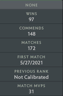 Legend III | MMR: 3500 - Behavior: 10000