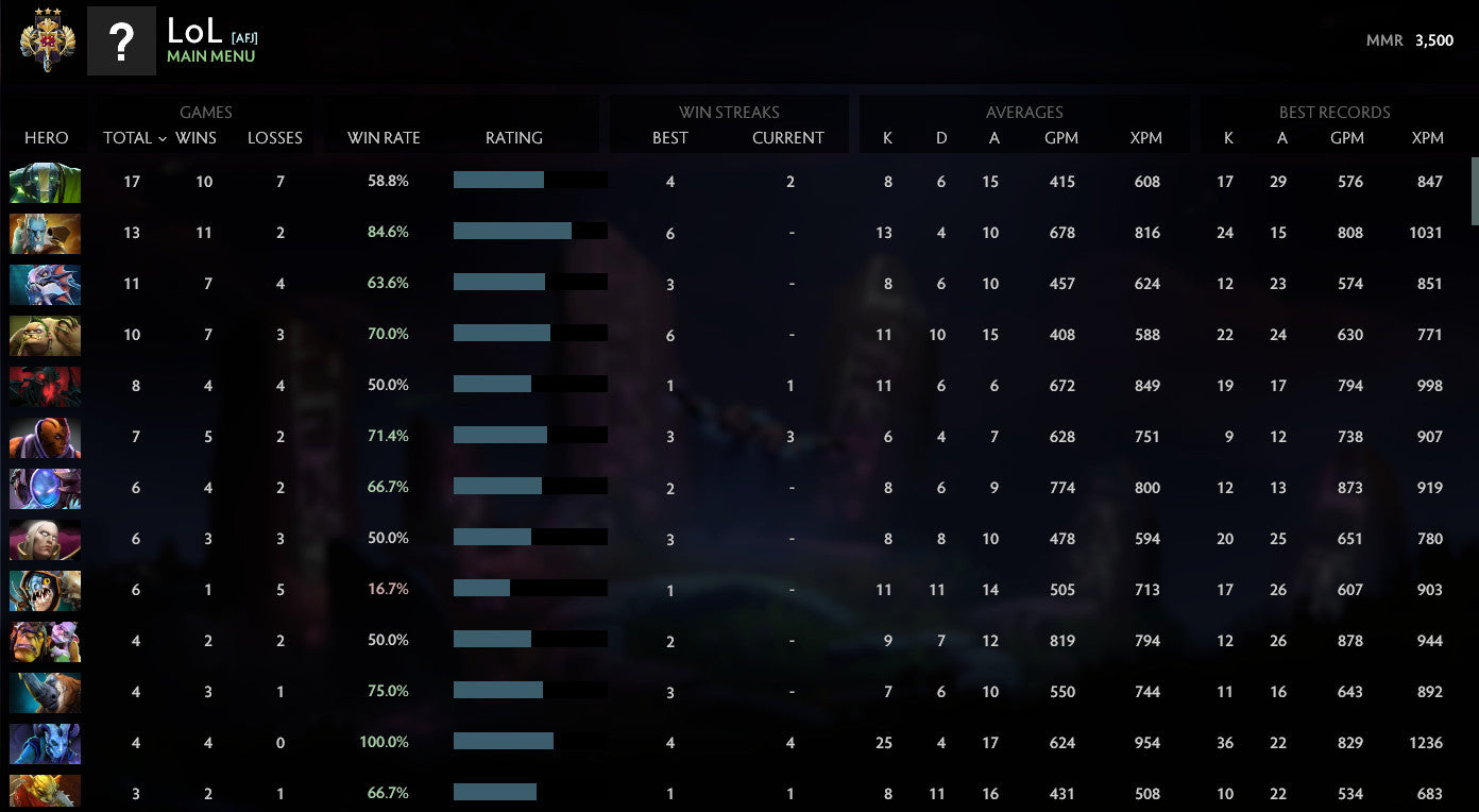 Legend III | MMR: 3500 - Behavior: 10000