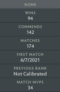 Legend II | MMR: 3290 - Behavior: 10000