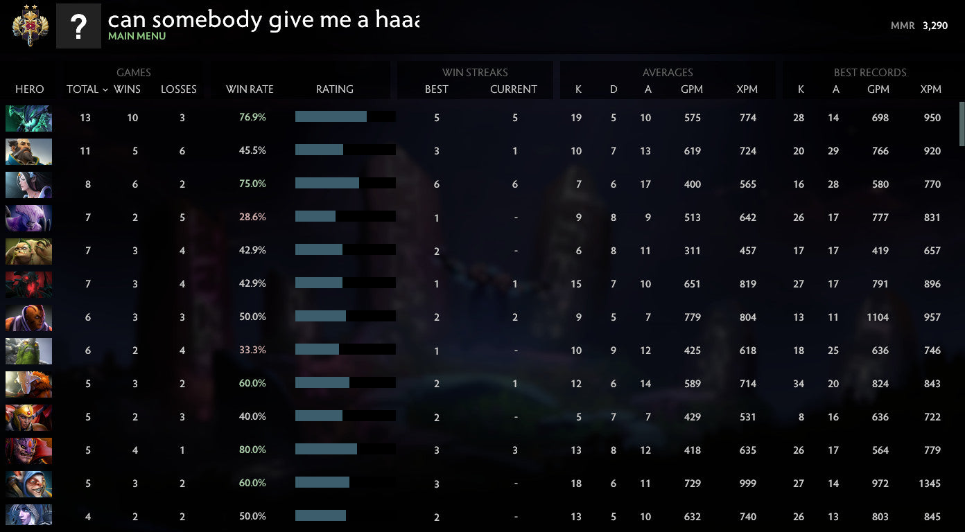 Legend II | MMR: 3290 - Behavior: 10000