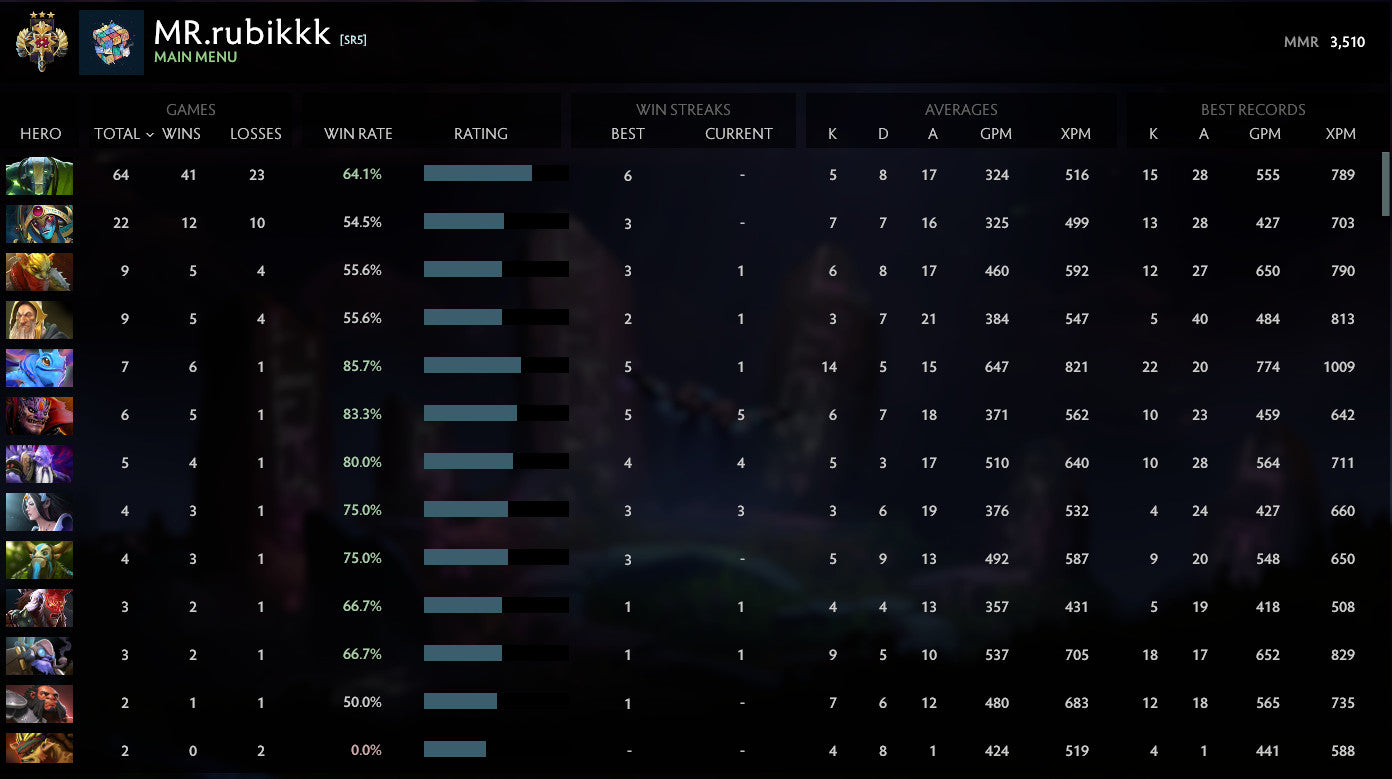 Légende III | MMR : 3510 - Comportement : 10000