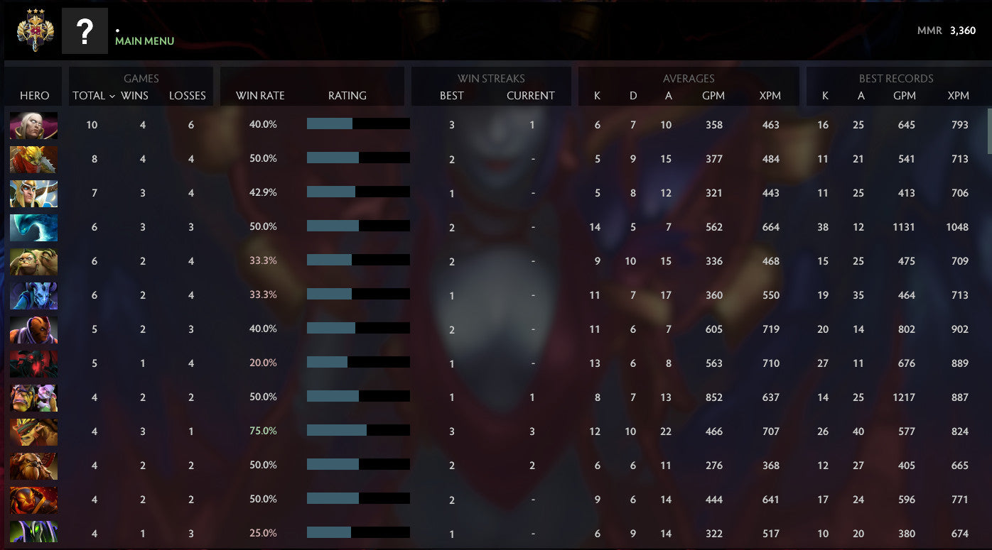 Légende III | MMR : 3360 - Comportement : 9372