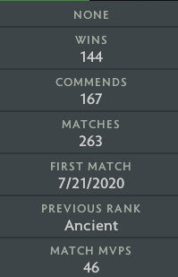 Legend III | MMR: 3450 - Behavior: 8308