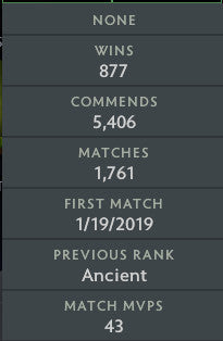 Legend II | MMR: 3270 - Behavior: 7705