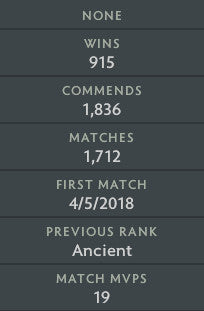 Ancient V | MMR: 4420 - Behavior: 9047
