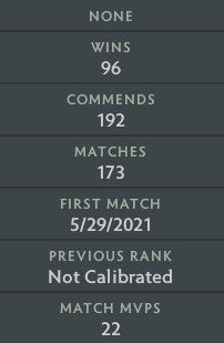 Divine II | MMR: 4930 - Behavior: 10000