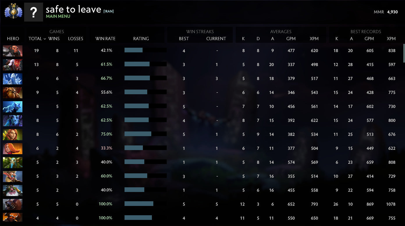 Divine II | MMR: 4930 - Behavior: 10000
