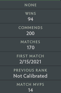 Ancient I | MMR: 3900 - Behavior: 10000