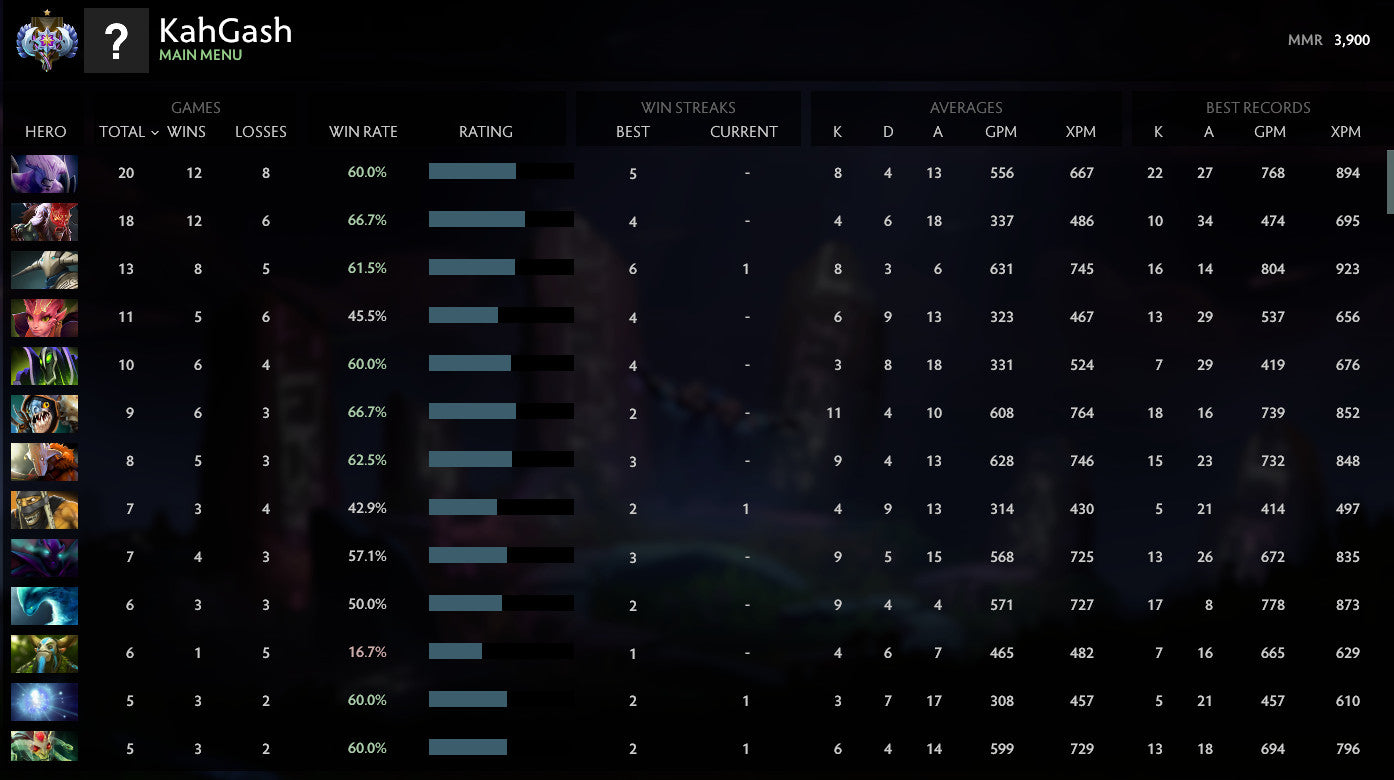 Ancient I | MMR: 3900 - Behavior: 10000