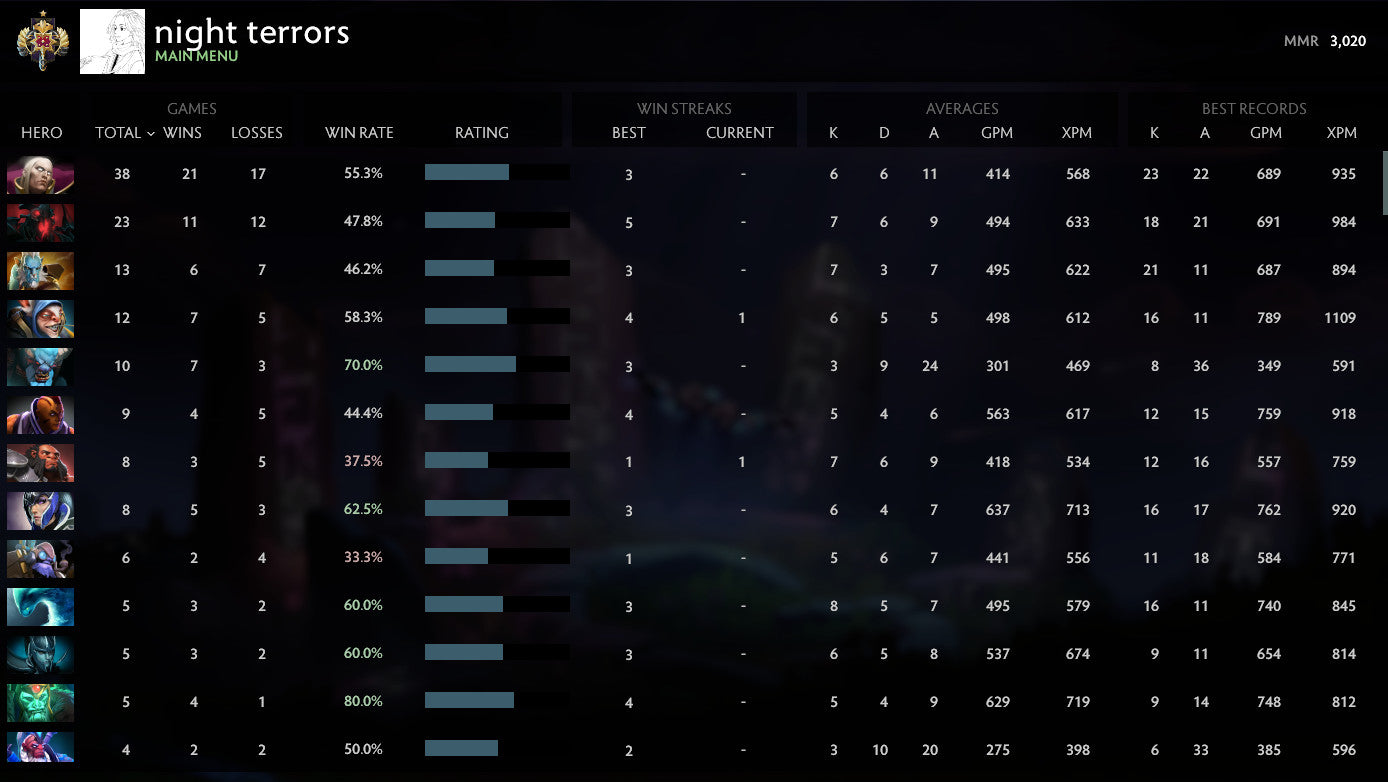 Légende I | MMR : 3020 - Comportement : 9935