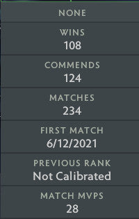 Archon IV | MMR: 2870 - Behavior: 10000