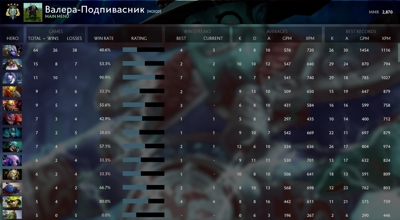 Archon IV | MMR: 2870 - Behavior: 10000