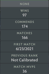 Divine IV | MMR: 5250 - Behavior: 10000