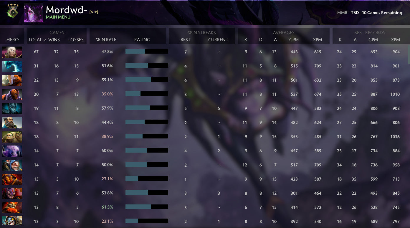 Herald IV | MMR: 350 - Behavior: 8530