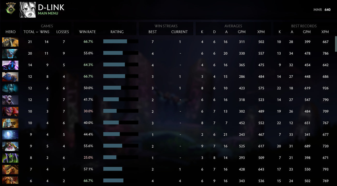 Héraut V | MMR : 640 - Comportement : 10000