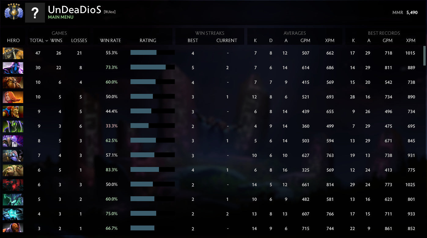 Divine V | MMR: 5490 - Behavior: 10000