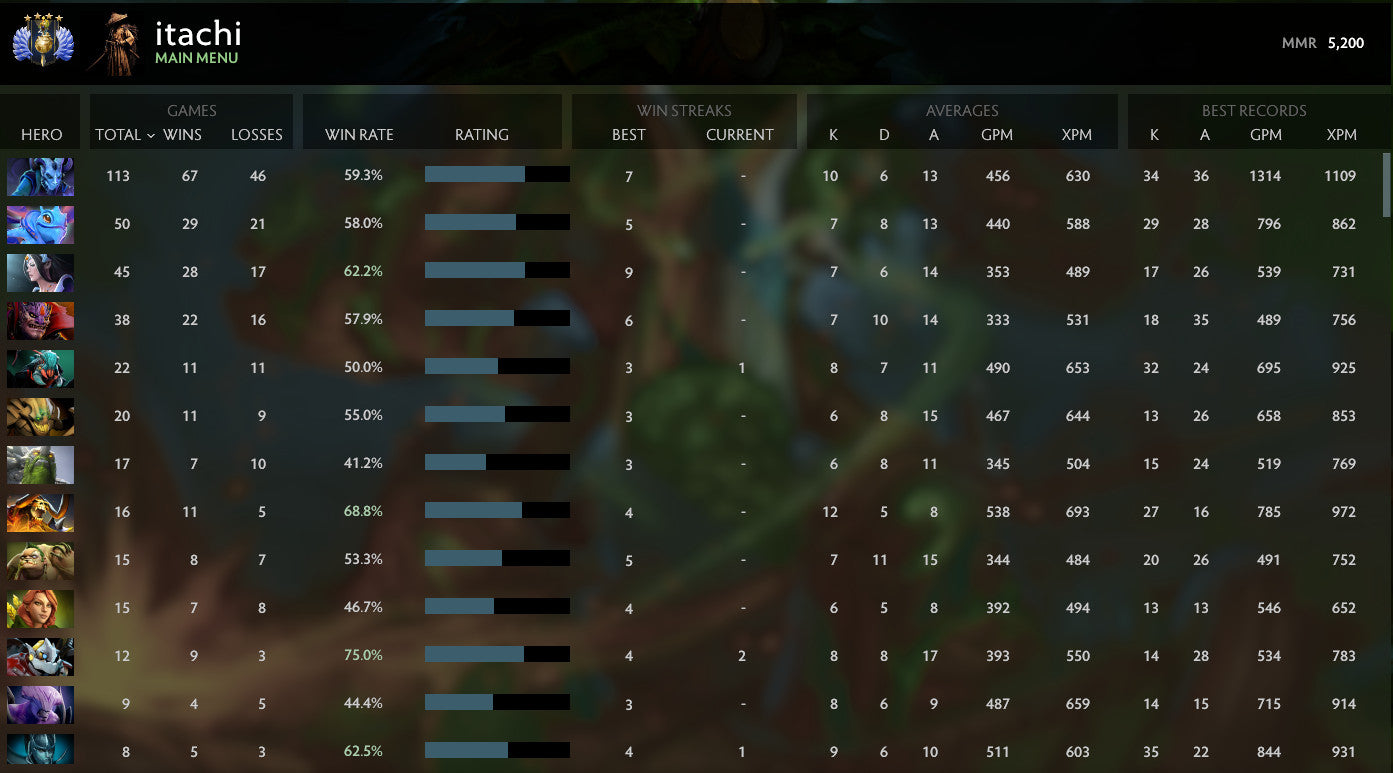 Divine IV | MMR: 5200 - Behavior: 9491