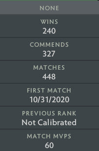 Divine IV | MMR: 5300 - Behavior: 10000