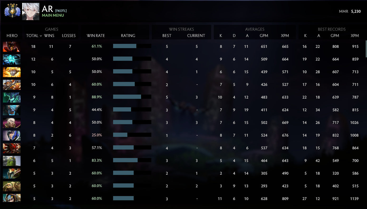 Divin IV | MMR : 5230 - Comportement : 10000