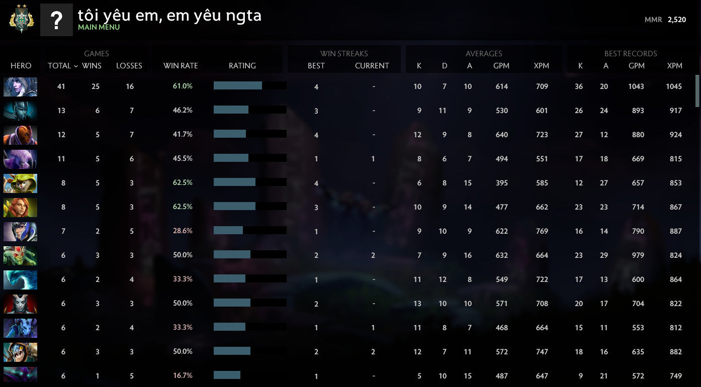 Archon II | MMR: 2520 - Behavior: 10000