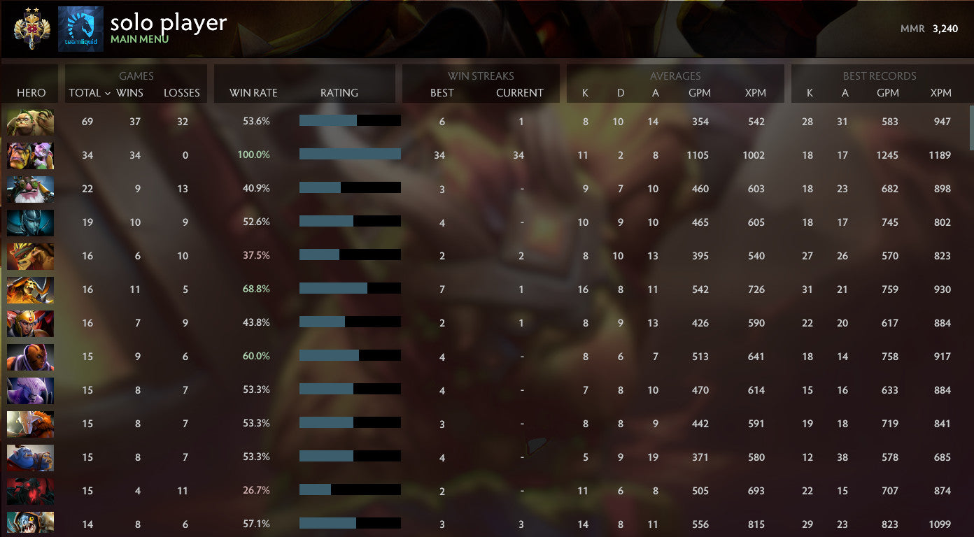 Légende II | MMR : 3240 - Comportement : 10000