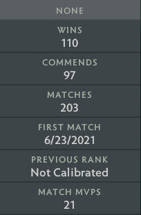 Croisé I | MMR : 1550 - Comportement : 10000