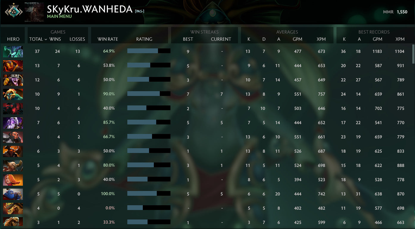 Croisé I | MMR : 1550 - Comportement : 10000