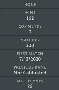 Not Calibrated | MMR: TBD - Behavior: 9938