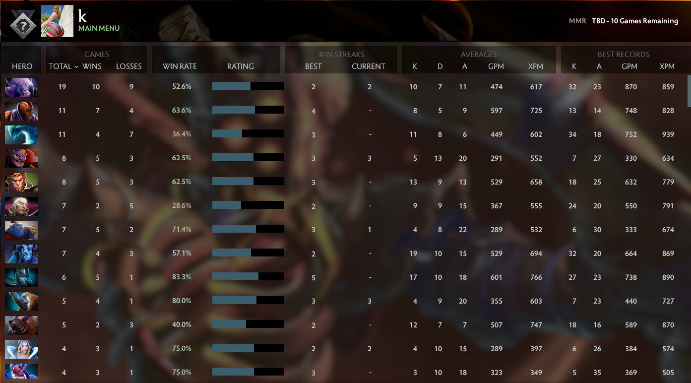 Not Calibrated | MMR: TBD - Behavior: 9938