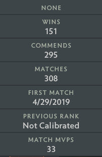Not Calibrated | MMR: TBD - Behavior: 9513