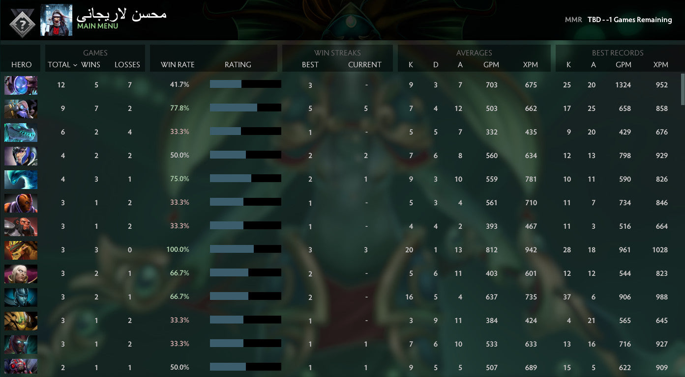 Not Calibrated | MMR: TBD - Behavior: 10000