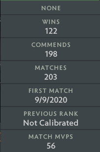 Ancient IV | MMR: 4420 - Behavior: 10000