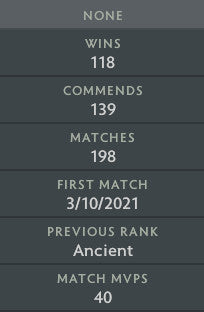 Divine I | MMR: 4710 - Behavior: 9547