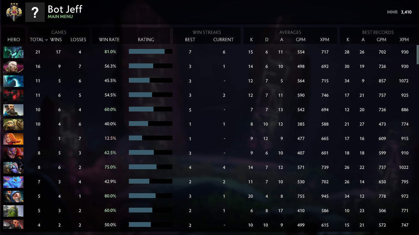 Légende III | MMR : 3410 - Comportement : 10000